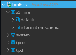 Trino Schema list